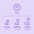 Doseeradvies Braaaf Zalmblokjes– 5-10 g hondensnacks per dag voor honden onder 15kg, 10-30 g voor 15-30kg, 20-50 g voor honden boven 30kg