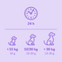Doseeradvies Braaaf Visreepjes – 10 g hondensnacks per dag voor honden onder 15kg, 10-20 g voor 15-30kg, 15-30 g voor honden boven 30kg